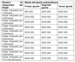 Aunque parezca sorprendente, este registro ha sido publicado con la intención de denostar la labor de siches en el colegio médico, incluso. Historia De La Ley Vista Expandida