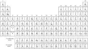 periodic table with atomic mass google search periodic