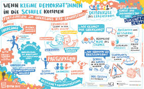 In einem praxisbeispiel bedeutet dies, dass kinder in der krippe keine verschiedenen fischarten auswendig lernen, sondern sich mit den dahinterstehenden fragen beschäftigen. Ctcpzzytuz2 Tm