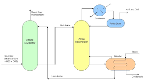 Typical Process Flow Diagrams Pfds Enggcyclopedia