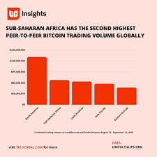 Created in 2009 by a person or people with the alias satoshi. The Next Wave The Crypto Of Africa Techcabal