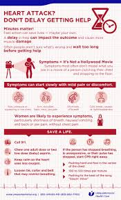 Heart Attack Don T Delay Getting Help Hearthealth Heartmonth Umass Memorial Health Care Heart Month Heart Health Heart Healthy Recipes