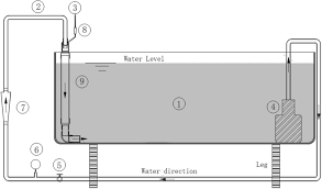 The mouth's two main functions are to mash up and chew the food that is put into it (to eat), and to secrete saliva from salivary glands. Diagram Of The Aeration System Used In The Experiments 1 Circular Download Scientific Diagram