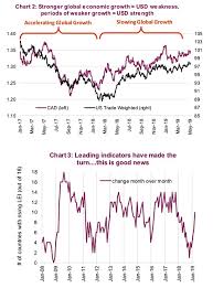 canadian dollar currency research the long and short see