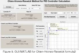 Nach chien, hrones und reswick (sprungantwort) skript unter here we learn somthing about the methode of chien, hornes and reswick to tune closed loop control. Figure 9 From Tuning Methods Of Pid Controller For Dc Motor Speed Control Semantic Scholar