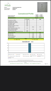 24 of 1991, cbn decree amendments 1993,no. Seeking Opinions On Cbn Pricing Cannabusiness Future4200