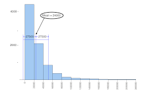 Here is an unskewed distribution that is not uniform. Standard Deviation 4 Of 4 Concepts In Statistics
