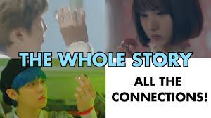What does can you see me by txt mean? Guide To The Txt Universe U Theory Explained Youtube