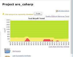 jenkins test result trend graph only appears when project is