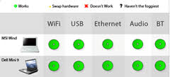 now theres a netbook mac osx compatibility chart