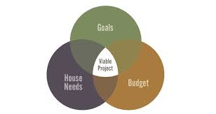 Engine driven air compressors were designed to provide compressed air in remote locations or for emergency rapid repair service. An Hvac Industry Game Changer Hvac 2 0