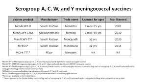 Image result for Menomune