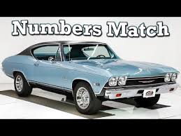 Image result for M O H Light Blue 1968 AC Cars