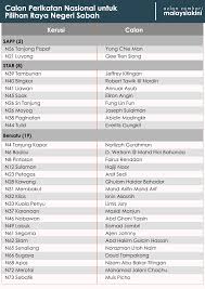 2021 © bh, new straits times press (m) bhd. Malaysiakini Bung Hajiji Seru Ahli Bersatu Selepas Tak Jadi Umum Calon Bersama