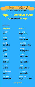 Plural Form Of A Common Noun In Tagalog Tagalog Tagalog Words Filipino Words