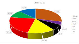 Most Successful Schools In 3rd Age Pvp Final Bastion