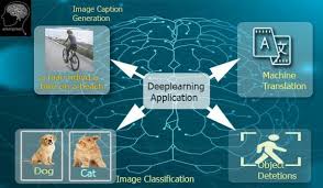 Deep Learning Applications Deep Learning Learning Image Caption