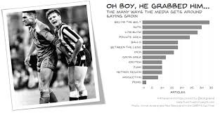 Vinnie jones ● fouls ● ¿el futbolista más violento de la historia? Makeovermonday Triple Whammy Of Balls Medals And Lipstick Gravyanecdote