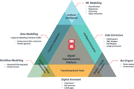 Robotic Process Automation Rpa Rpa Software Intellibot In 2020 Automation Digital Strategy Cloud Infrastructure