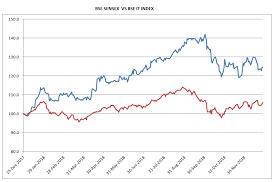 Sensex Mr Market Health Check 10 Charts Tell You The D