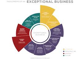 We did not find results for: The Key To Understanding Business Growth By Chris Baisch Linkedin