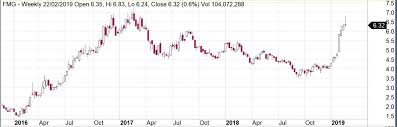 Why Investors Should Rethink Resource Stocks Fairmont Equities