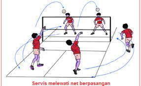 Passing atas dan passing bawah, passing atas dan passing bawah serta servis, dan passing bawah dan smash. Kombinasi Gerak Dalam Pukulan Servis Pada Permainan Bola Voli Adalah 29 Kombinasi Gerak Dalam Pukulan Servis Pada Permainan Bola Voli Yaitu A Melempar Dan Memukul Brainly Co Id Melempar Dan Memukul