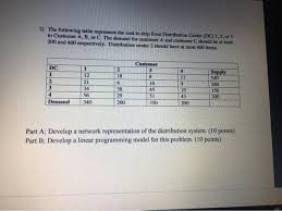 There are a handful of factors that you will need to take into account. Solved 2 Following Table Represents Cost Ship Distribution Center Dc 1 2 3 Customer B C Demand Cu Q38954278