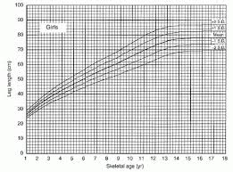 Limb Length Discrepancy Musculoskeletal Key