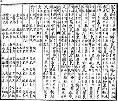 So daily chapters are added to existing ones on the given links. The Mandarin Of The Qing Dynasty And The Modern Era Chapter 10 A Phonological History Of Chinese