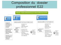 30 May 161 Recommandations Consignes Academiques Pour La Mise En Place Des Baccalaureats Professionnels De L Hotellerie Restauration Rentree Septembre Ppt Telecharger