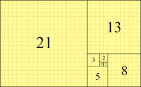3/5 + 1/5 = 4/5. Fibonacci Number Wikipedia