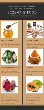Nickel allergy can cause persistent eczema and other types dermatitis, particularly on the hands and abdomen. Eczema Diet Plan Meal Plan For Eczema Sufferers Eczema Diet Eczema Natural Eczema Remedies