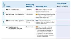 Unit 3 Land Based Empires 1450 1750 The Adamson Adventure Ap World History World Teachers Ap Exams