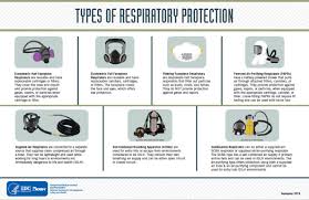 Respiratory Protection Week September 3 6 2019 Npptl