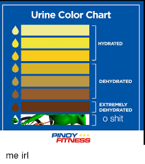 Urine Color Chart Hydrated Dehydrated Extremely Dehydrated O