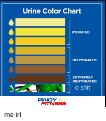 urine color chart hydrated dehydrated extremely dehydrated o