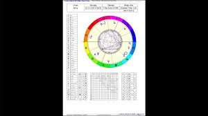 tzcrnko i will make your horoscope natal chart on different languages for 5 on www fiverr com