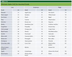 Pin On Gi Index