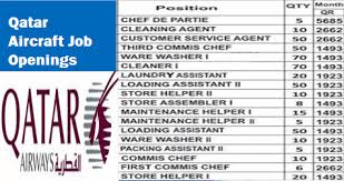Qatar Aircraft Job Openings Job Opening Job Qatar