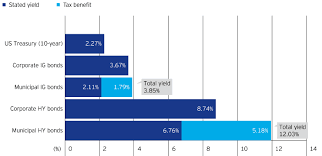 Municipal Bond Market Recap And Outlook Seeking Alpha