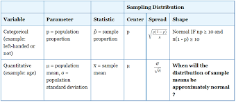 Sampling Distribution Of The Sample Mean X Bar Biostatistics College Of Public Health And Health Professions University Of Florida