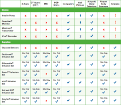 Insulin Units Chart Www Bedowntowndaytona Com