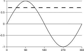 Maybe you would like to learn more about one of these? Perbezaan Antara 3 Fasa Dan Fasa Tunggal 2021 Berita