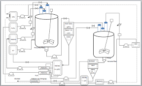 We did not find results for: Diagram Alir Dan Deskripsi Proses Pembuatan Biodisel Astriegloryab