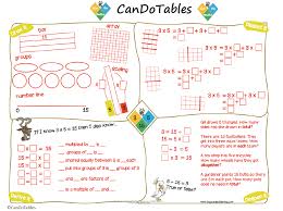Times Tables Charts And Posters For Ks2 Maths Teachwire