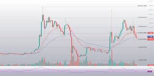 Find the current cardano us dollar binance rate and access to our ada usd converter, charts, historical data, news, and more. Cardano Ada Price Stable Above 1 As Mary Upgrade Rolls Out