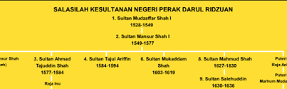 Atas desakan inggris, sultan harus memberikan sebagian wilayahnya kepada seorang pamannya yang bernama pangeran natakusuma. Kesultanan Perak Sutori