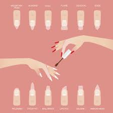 Discover The Ultimate Guide To Different Nail Shapes Including Oval Round Square Coffin Stiletto Flare Different Nail Shapes Nail Shapes Prom Nails Red