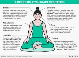 Things to do to have a better relaxation: How To Meditate A Beginner S Guide To Meditation And Mindfulness